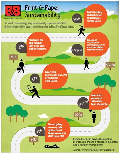 Nice Infographics | Sustainability infographic, Infographic, Sustainability