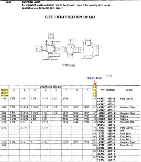 Drive Shafts