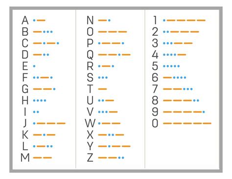 Morse Code! — STEMSpark LLC