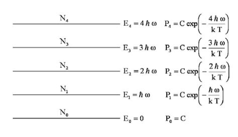 The energy levels of a harmonic oscillator are equally spaced by ∆ E =... | Download Scientific ...