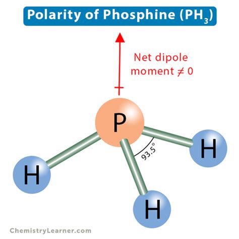 Polarity of Phosphine or Phosphorous Trihydride (PH3)