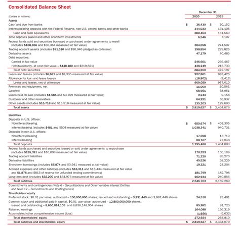 How Do You Calculate Shareholders' Equity?