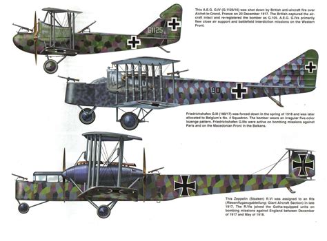 Pin by Ryszard Burza on Samoloty plansze | Ww1 planes, Ww1 aircraft ...