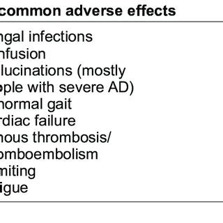 Memantine Side Effects What You Need to Know