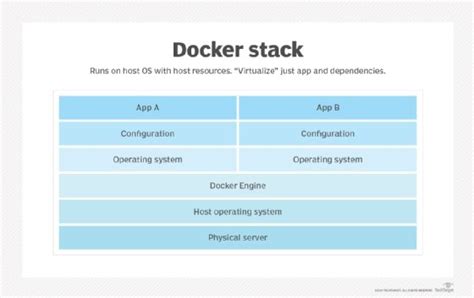 What Is a Software Stack? | Definition from TechTarget