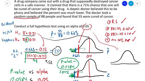 Hypothesis Testing