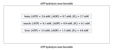 Solved The equation for ATP hydrolysis is | Chegg.com