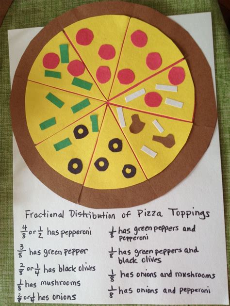 Fraction pizza | Fractions, Math art projects, 3rd grade fractions