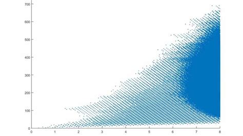 The Mysterious Collatz Conjecture: A Mathematical Puzzle That Remains Unsolved ...