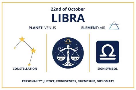 Zodiac Calendar October 22 - Happy Birthday Libra Sun Sign!