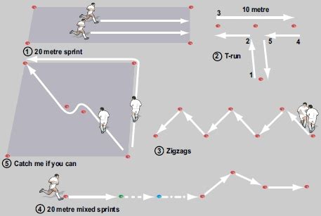 Running circuit- fitness drills - Rugby Fitness & Conditioning Drills ...