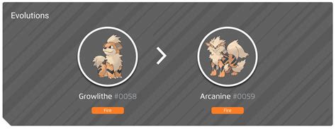 Growlithe 100% perfect IV stats, shiny Growlithe in Pokémon Go | Eurogamer.net