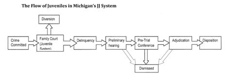 Juvenile Court Process – Zayid Law P.C.