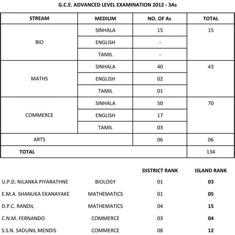 January | 2013 | Royal College