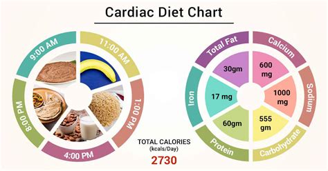 Printable Cardiac Diet Menu - Printable Cards