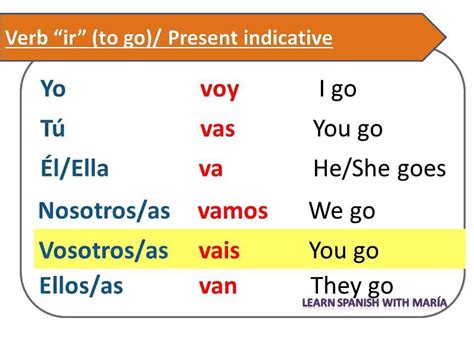 Ir Conjugation Chart Spanish