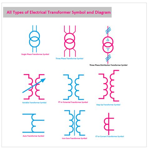 All Types of Electrical Transformer Symbol and Diagram - ETechnoG