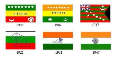 Histroy of indian flag - Others Forum