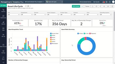 Create dashboards - Analytics Plus