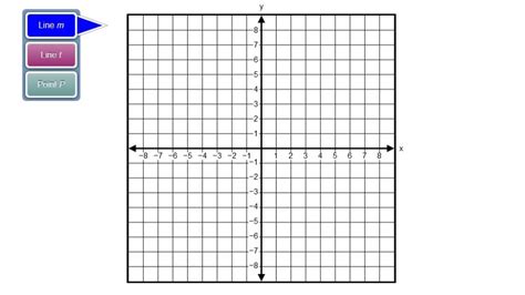 Algebra 1 PARCC question: graph y=mx+b | Voxitatis Blog