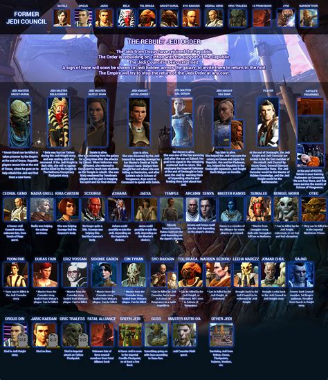 Star Wars Jedi Council Members Names