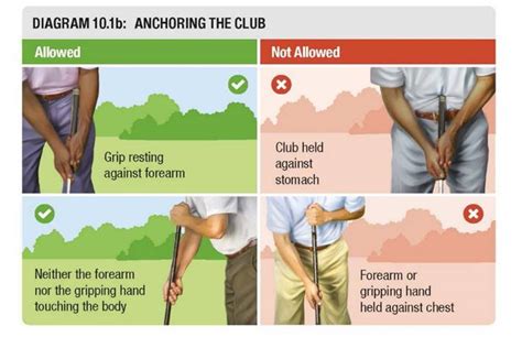 Dr Paul Hurrion | Armlock Putting