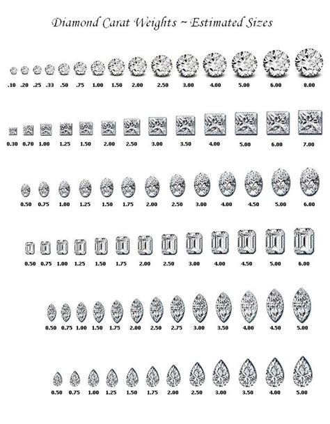 Diamond Carat | Learn About Carat Weight of Diamonds| Carats