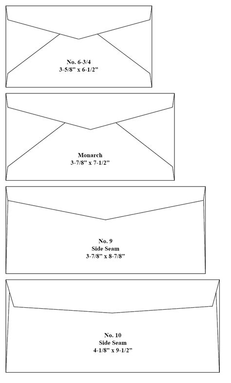 Choosing the Right Envelope