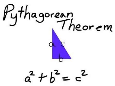 Animated Maths Pictures