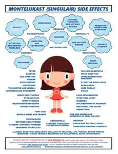 Montelukast Withdrawal Syndrome - RxISK