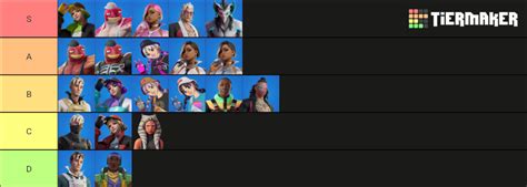 Fortnite Battle Pass C4S4 Tier List (Community Rankings) - TierMaker