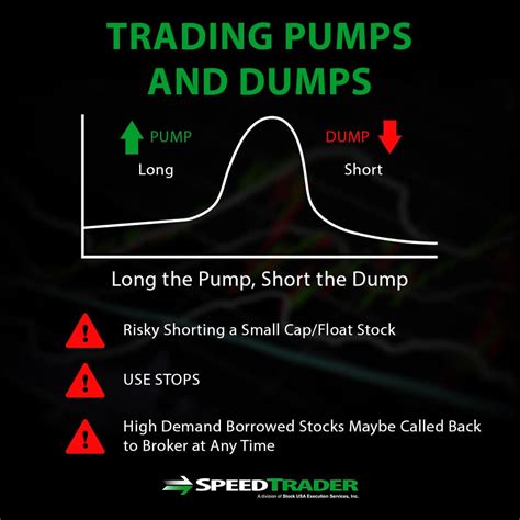 Pump and Dump Schemes - What You Need to Know