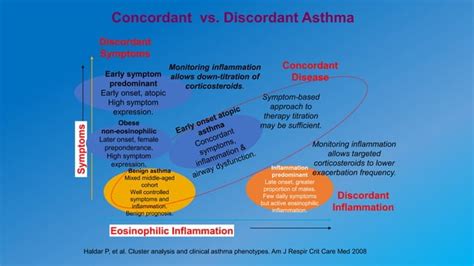 Asthma phenotypes.pptx