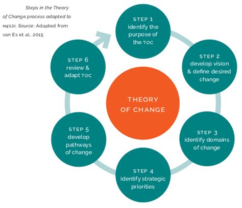 9 Strategic Planning Models and Tools for the Customer-Focused Business