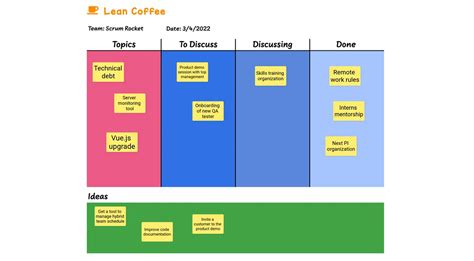 Lean Coffee - Example - Draft.io