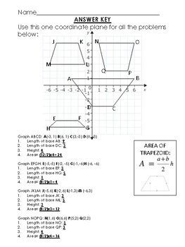 Area of TRAPEZOIDS on a Coordinate Plane by Miz Riz Elementary Resources