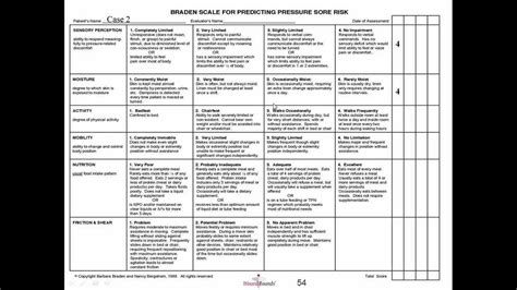 Braden Scale for the Prediction of Pressure Ulcer Risk: A Practical ...