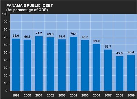 PANAMA ECONOMY INSIGHT MONITOR: Panama achieved investment grade