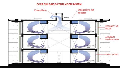 Radiant cooling for the Research Centre for Climate Change | RS Kulkarni