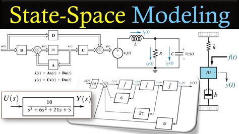 State-Space Modeling of Dynamic Systems & Representation Forms | Theory ...