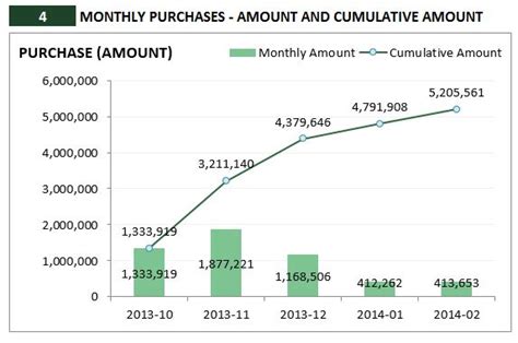 Retail Inventory Management Software - Excel Template - Invoice & Report