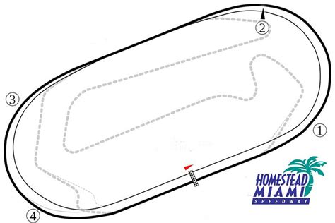 What Makes Homestead-Miami Speedway So Special? | SnapLap