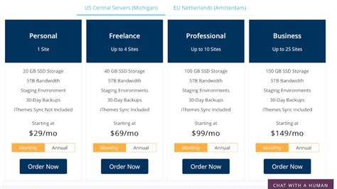 WordPress hosting cost comparison of the best providers