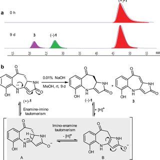 Representative examples of benzoazepines a Commercial benzoazepine... | Download Scientific Diagram