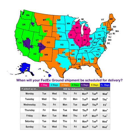 Fedex Ground Transit Times