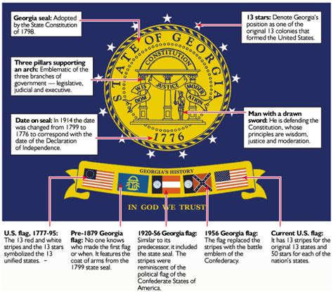 Current Georgia State Seal