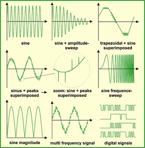 ADwin - Signal Emulation, Simulation - Wave Form Generator - Intelligent Data Acquisition