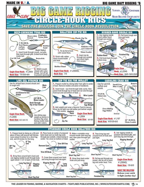 Pin by DaViper on Fishn Riggs, charts, lures | Saltwater fishing, Fishing techniques, Fishing tips