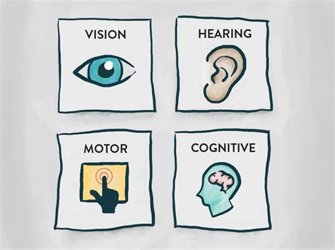 How to Improve Accessibility for Patients With Visual Impairments - Rendia