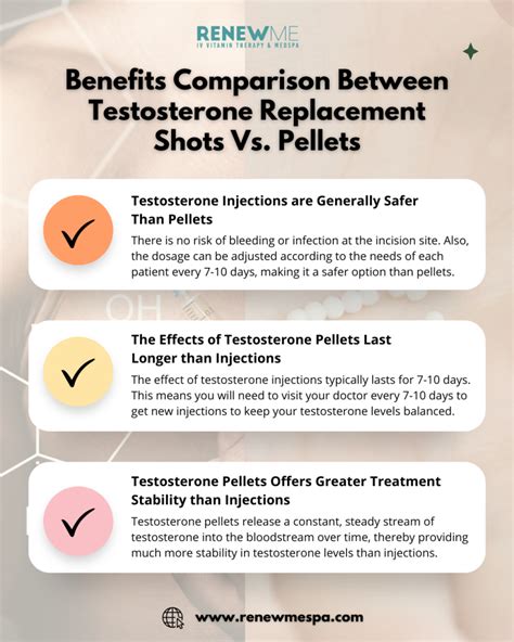 Testosterone Shots Vs. Pellets: Benefits & Choices Los Angeles